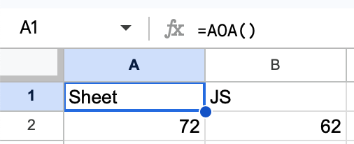 Google Sheets result for AOA function